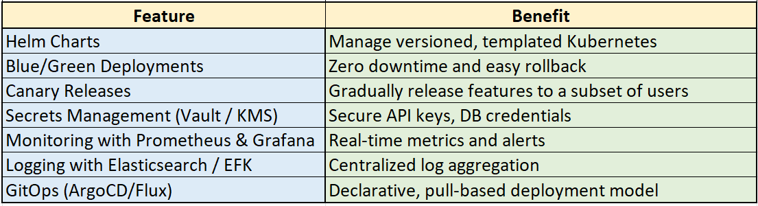 CI/CD Pipeline with Jenkins, GitHub Actions & Kubernetes: Complete ...