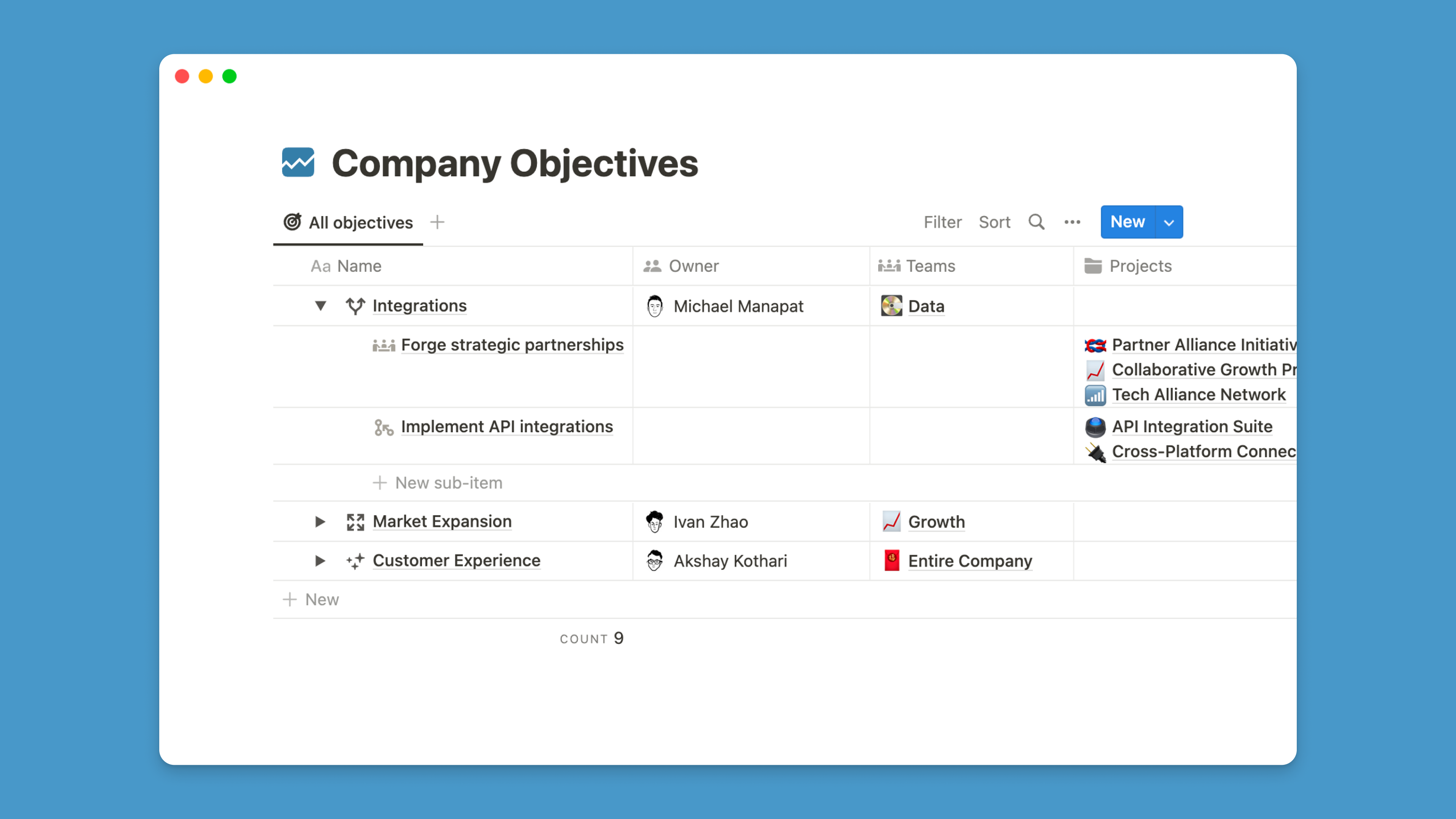 Image from How Notion builds product