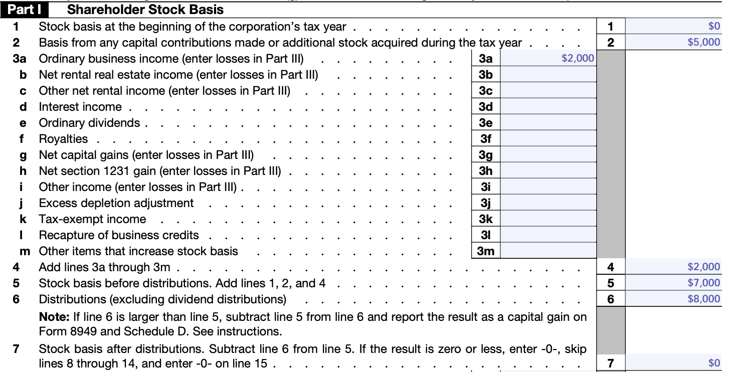 Presenting and Reporting S Corporation Distributions in Excess of Stock ...