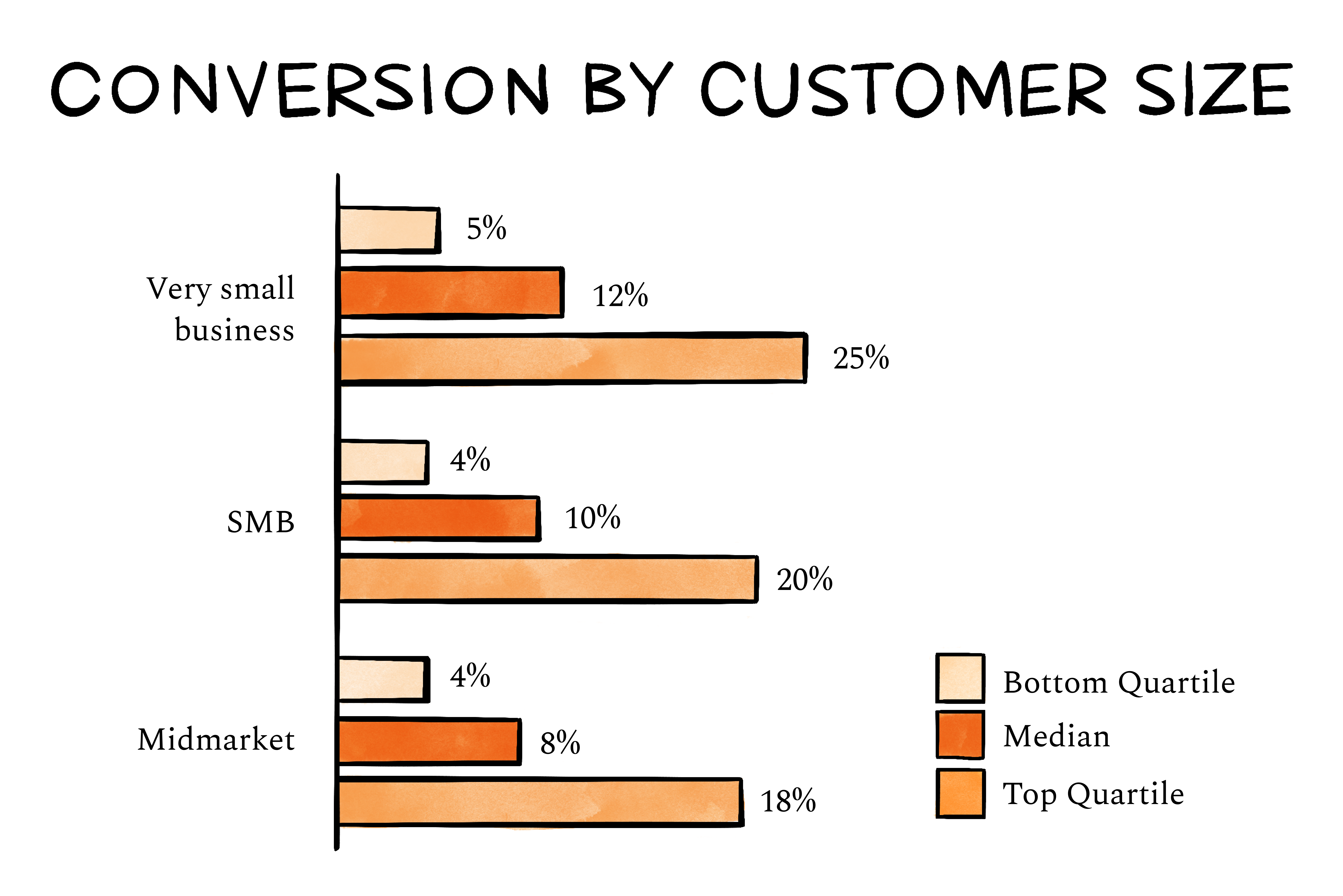 Image from What is good free-to-paid conversion
