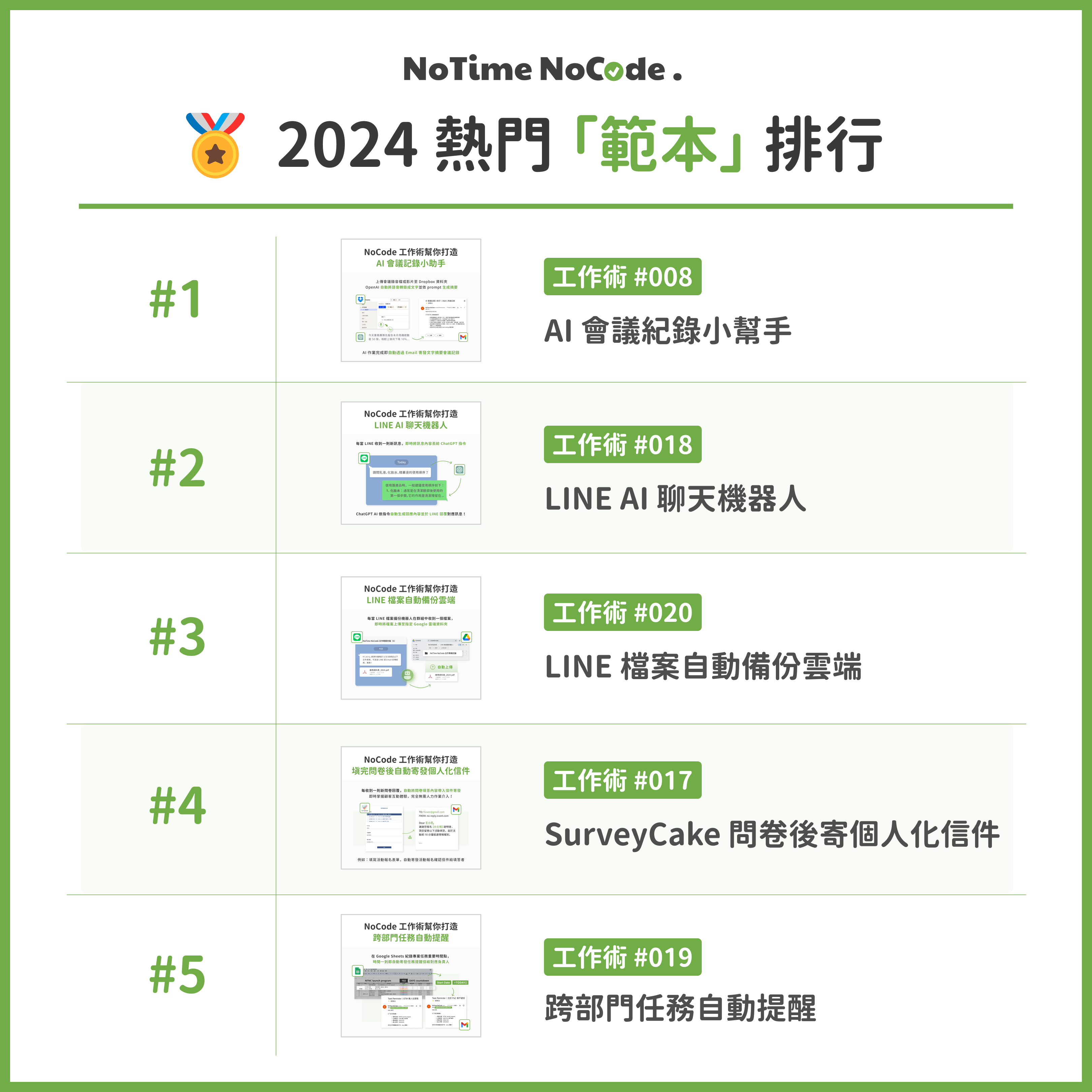 【2024 年度回顧】No Code 熱門應用情境分享 - by NoTime NoCode｜簡化工作流程