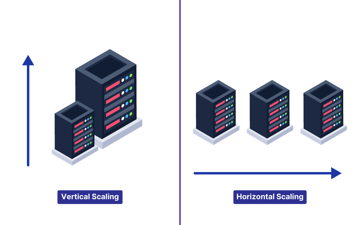Horizontal Database SQL vs NoSQL Databases – Learning the Differences