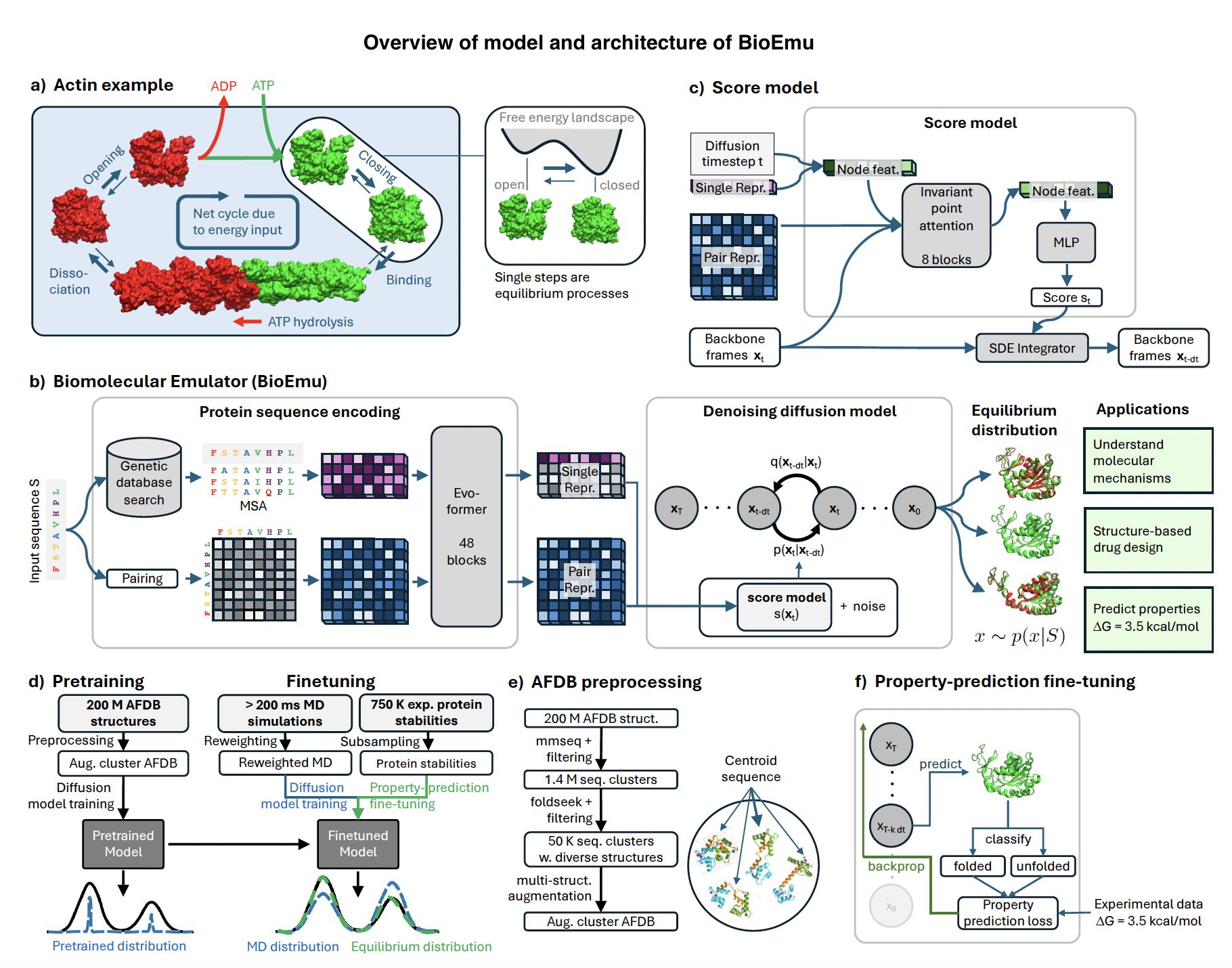 Protein Simulation Python Microsoft's BioEmu: Transforming Protein Dynamics with AI-Driven ...