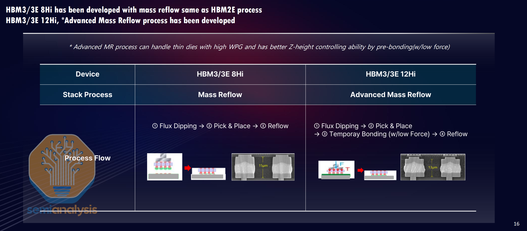 Hbm Stack Layout Scaling the Memory Wall: The Rise and Roadmap of HBM