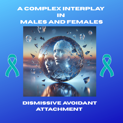 C-PTSD and PTSD in Males and Females as a Result of Dismissive Avoidant Attachment.