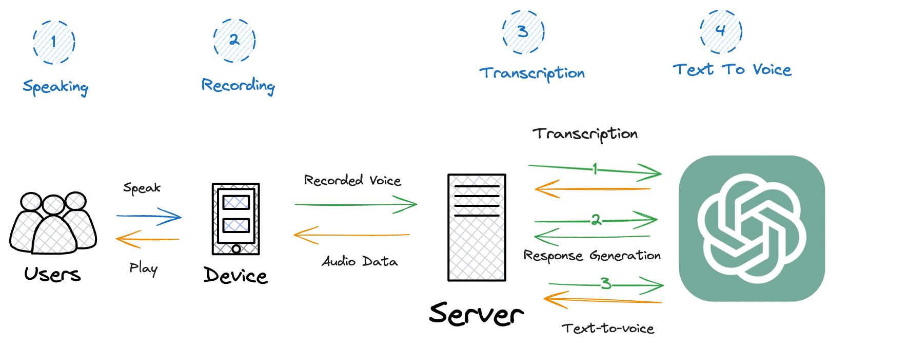 OpenAI Realtime API Walkthrough By Awais Kamran