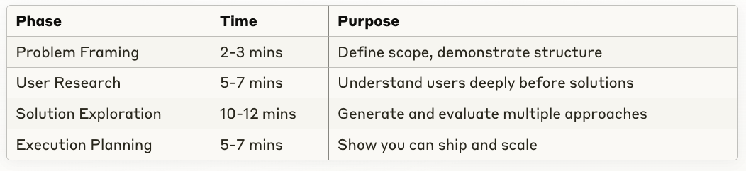 The Google Product Management (PM) Interview Guide: Everything You Need ...