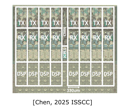Figure 2. A 224Gbps PAM-4 8-Lane Serdes for backplane interconnect.