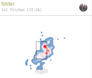 Cortes' slider dots the outside corner in 2022.