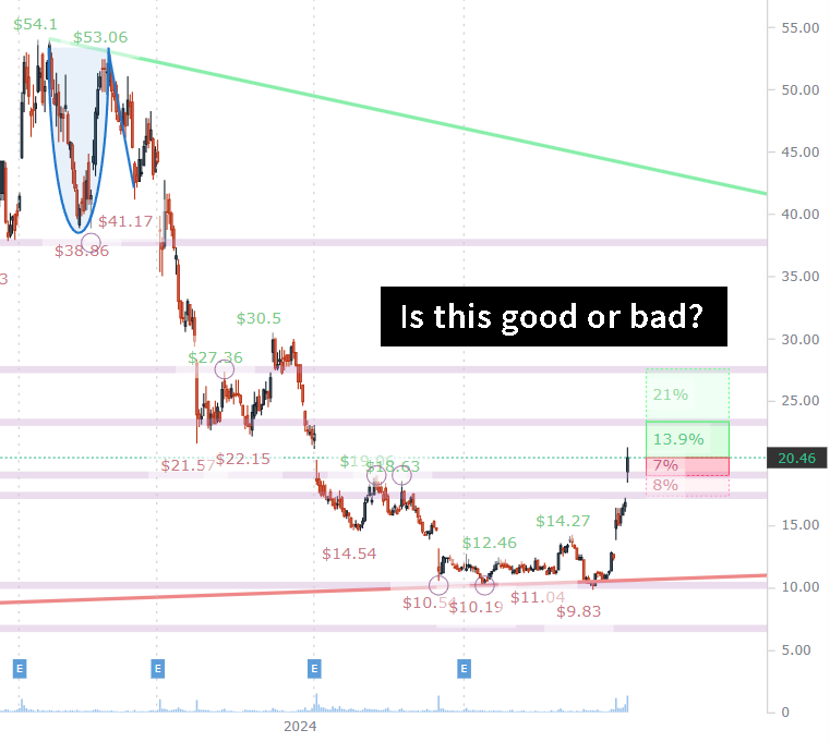 Revolutionary Upgrade: Introducing AI Chart-GPT – TradeMachine®