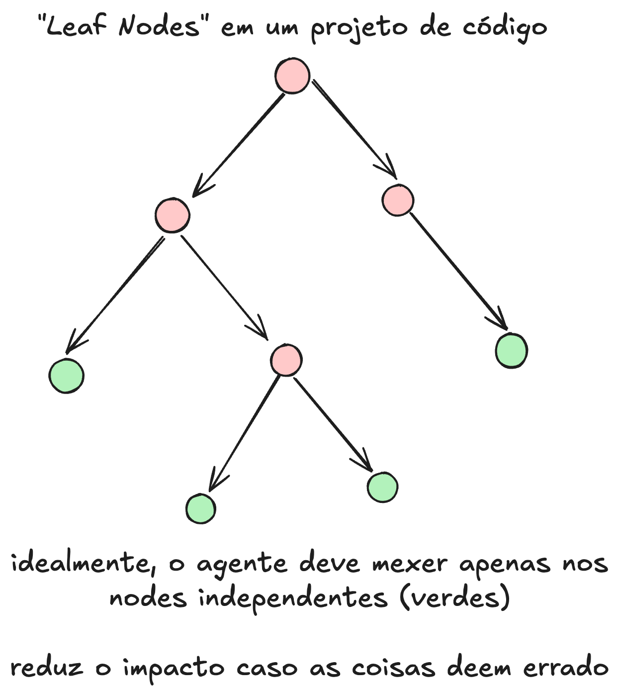 Do Cursor ao Claude Code: o que aprendi e onde errei