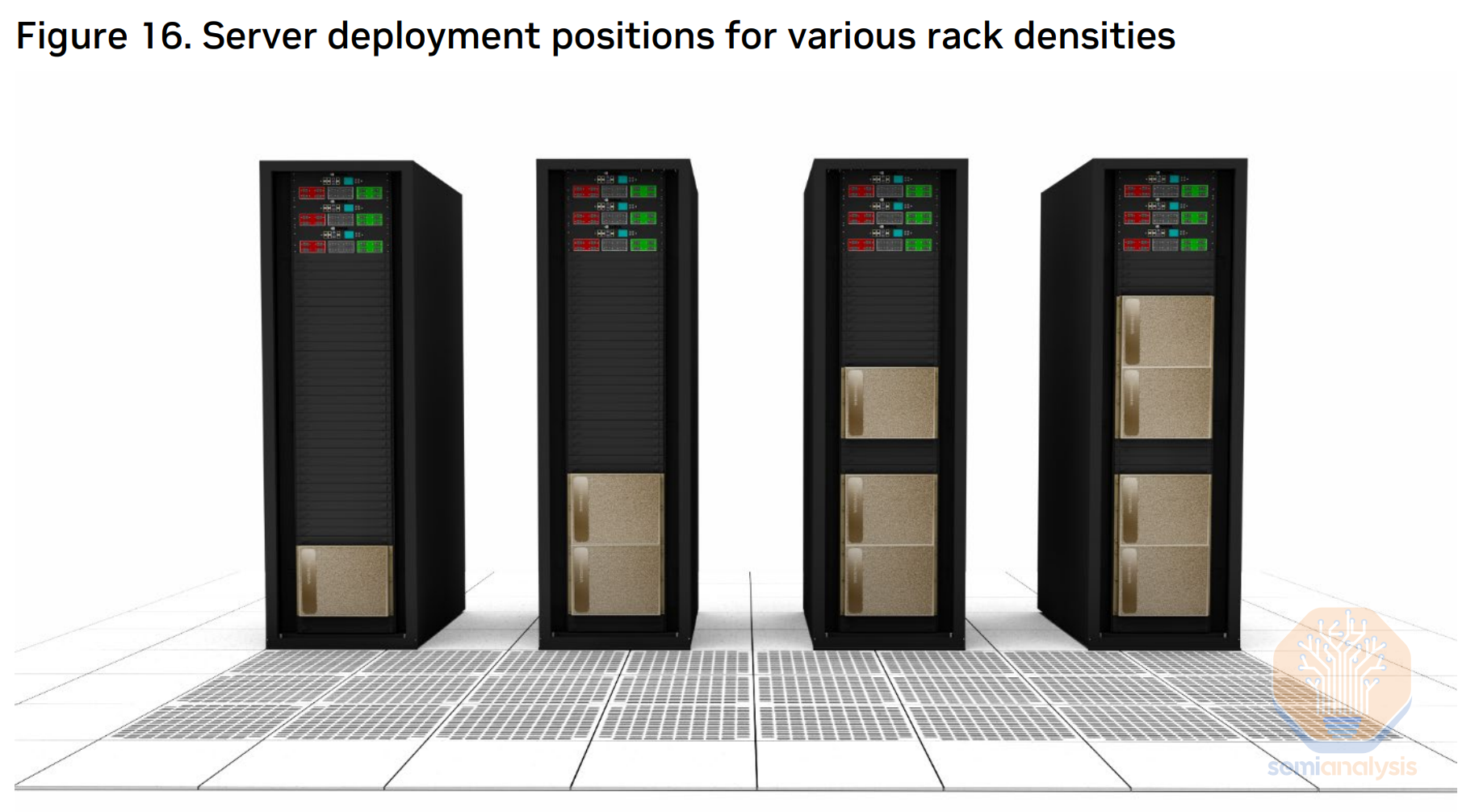 That Rack Though AI Datacenter Energy Dilemma - Race for AI Datacenter Space