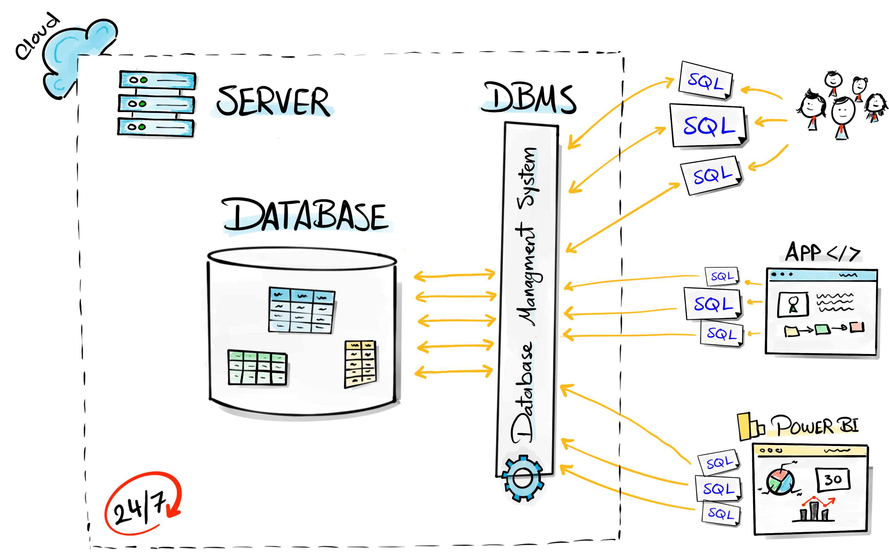 What is SQL? - by Baraa Khatib Salkini - Data with Baraa