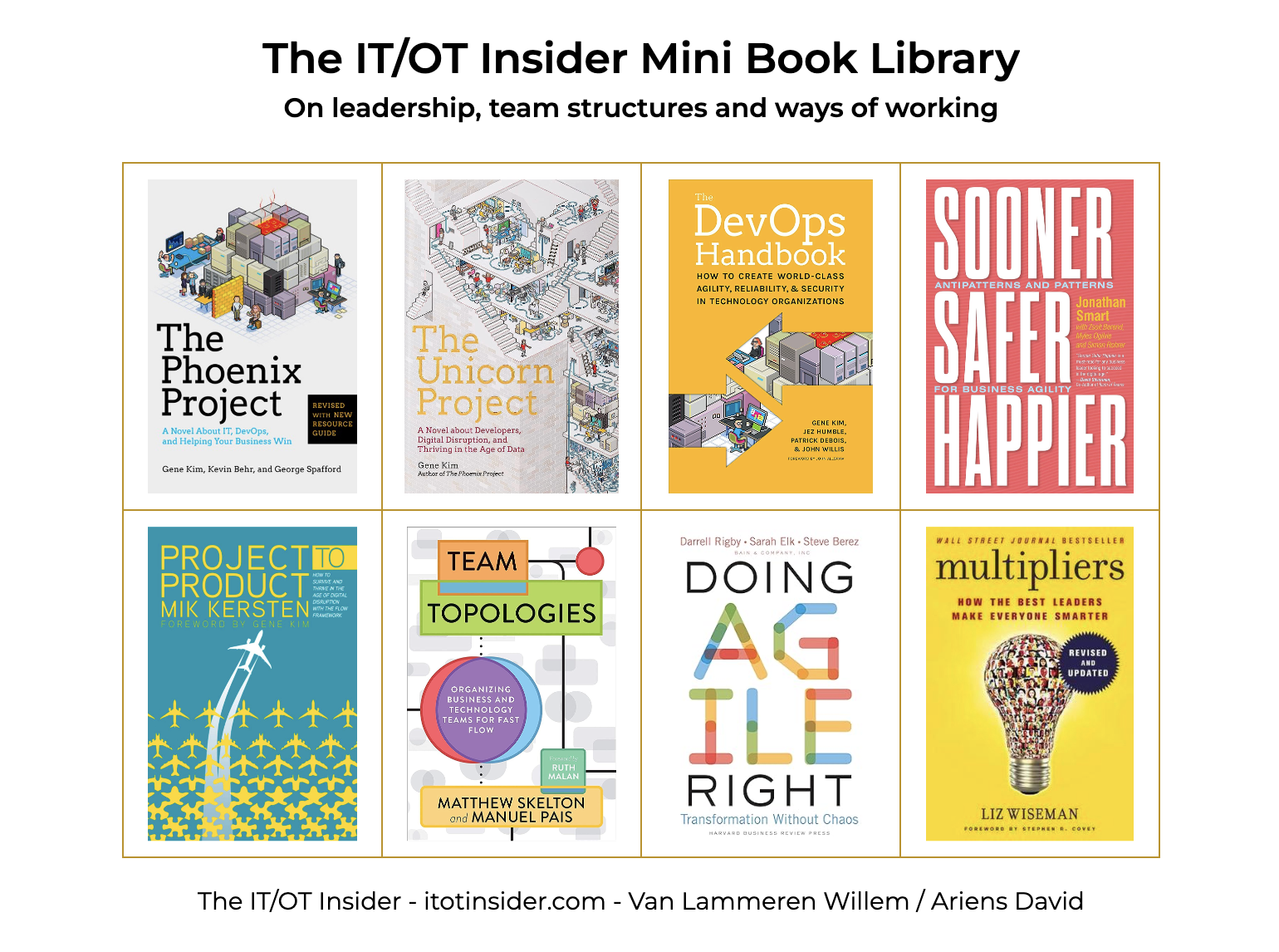 The IT/OT Book Library: what should I read?