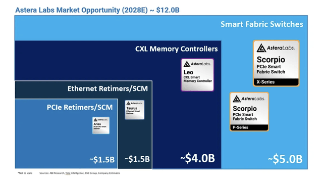 Under-the-Radar Chip Stocks CRDO and ALAB: Growth Prospects & Risk Analysis