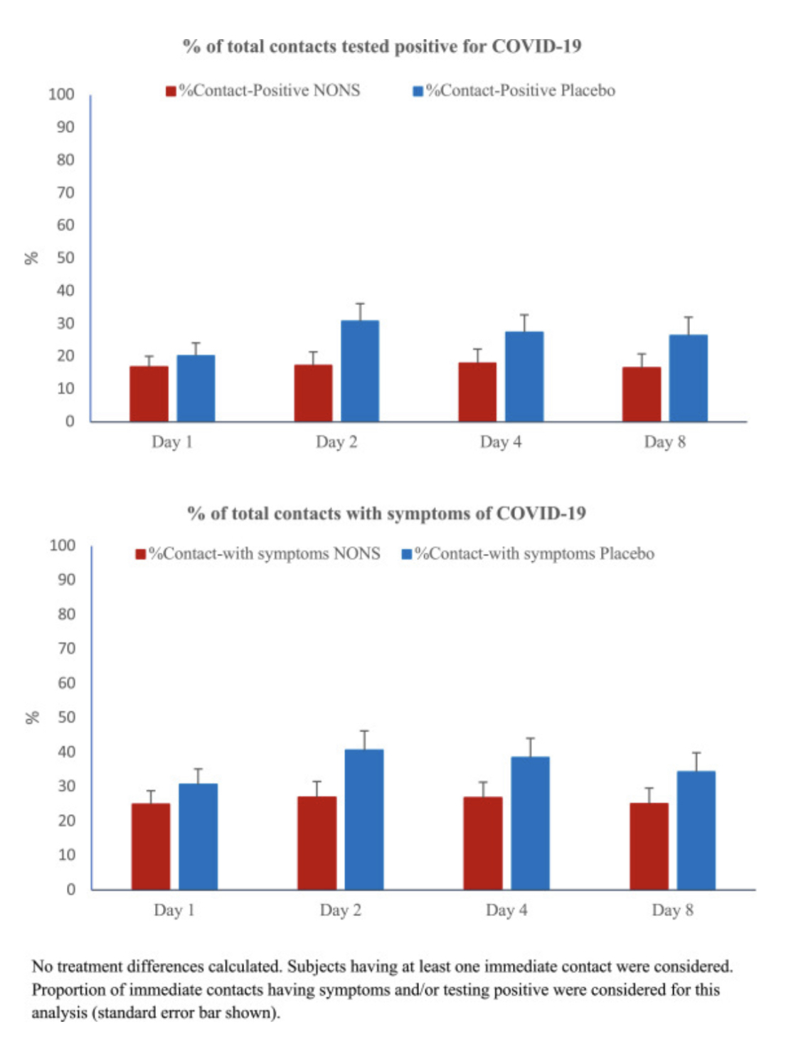 Nitric Oxide Nasal Sprays for Covid Prevention and Treatment? Really?