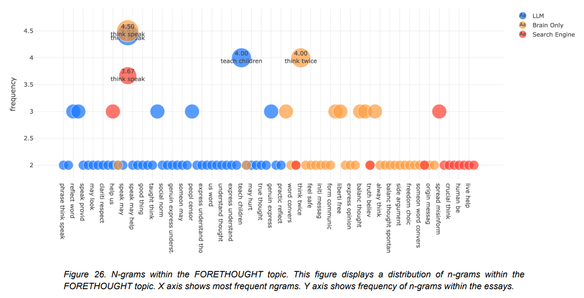The Cognitive Debt of Digging Through Preprints - by Ben