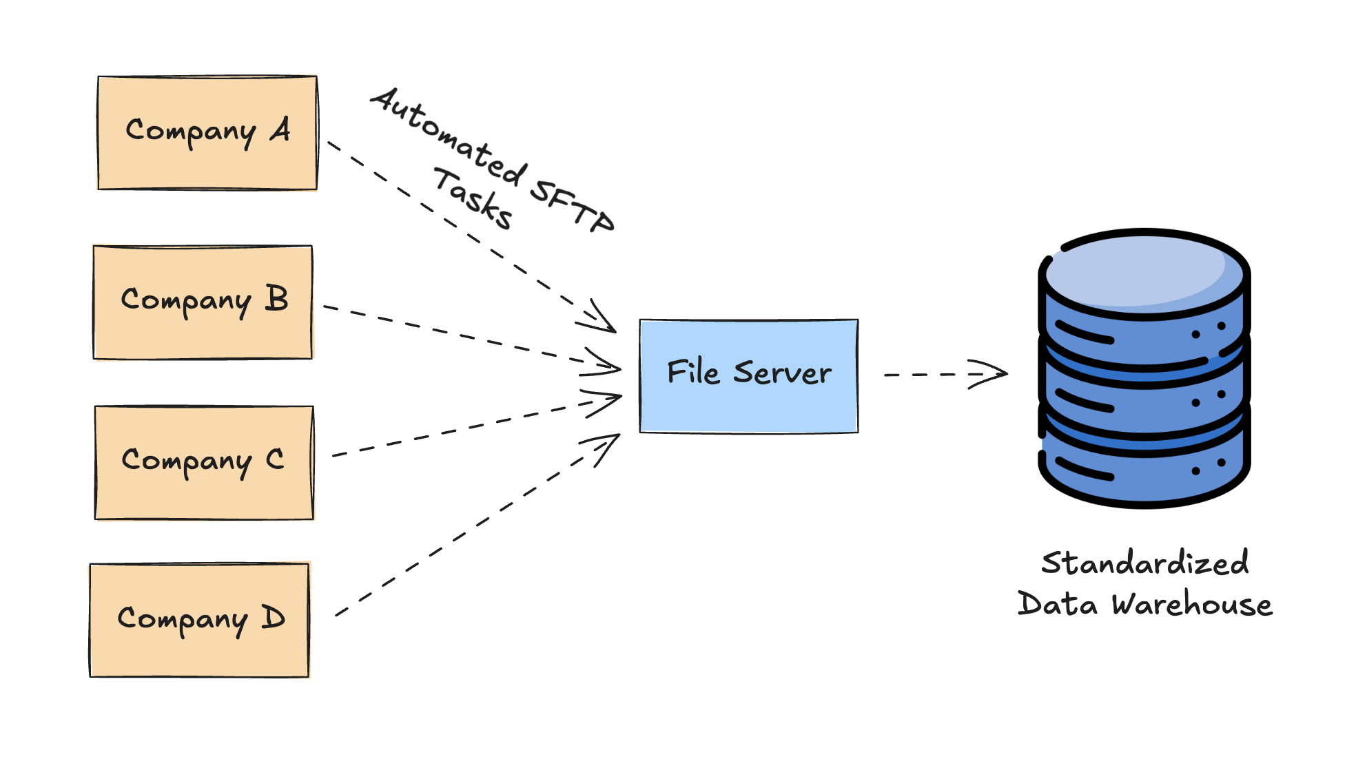 The Basics of SFTP: Authentication, Encryption, and File Management ...