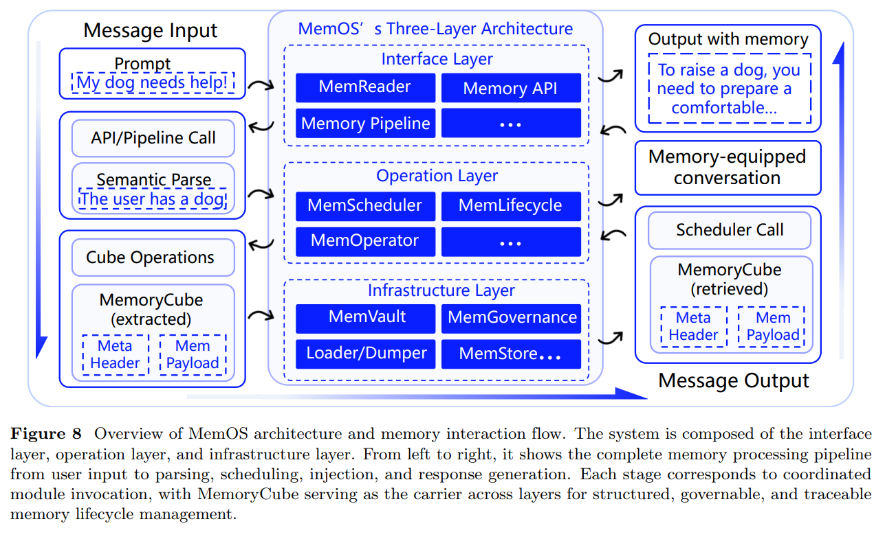 MemOS: A Memory OS for AI System - ArXivIQ