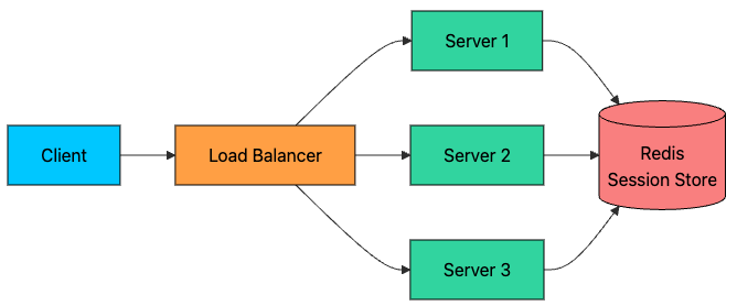 Bank Array Load Balancer How Load Balancers Actually Work - by Ashish Pratap Singh