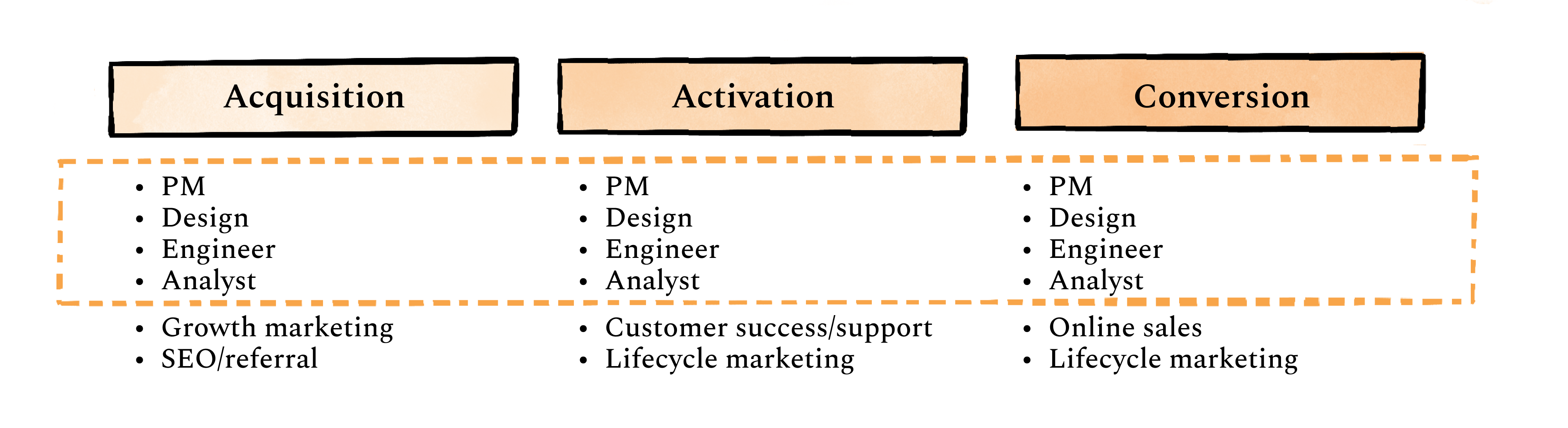 Image from Five steps to starting your product-led growth motion, part 2