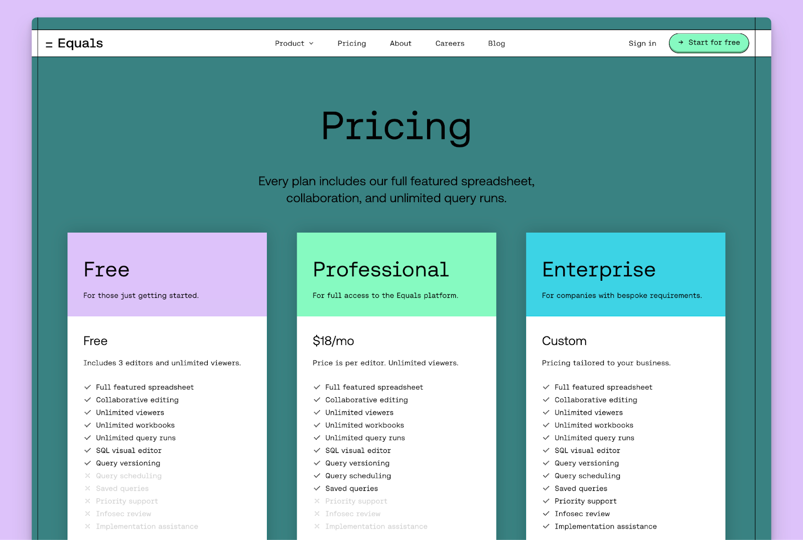 Image from Lessons from going freemium: a decision that broke our business