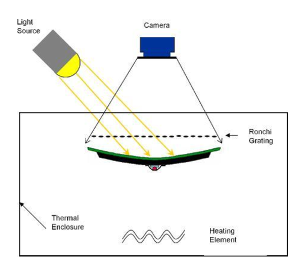Reflow Testing Dual Engines of Technology and Capacity: Ajinomoto’s Strategic Ascent ...