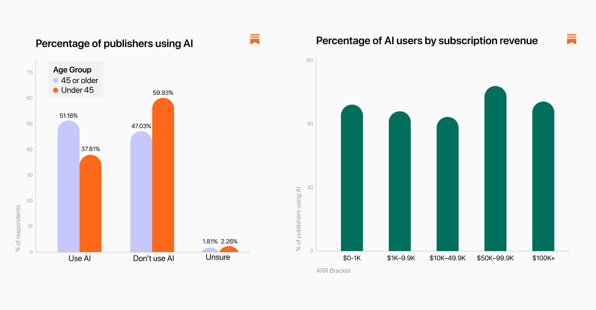 The Substack AI Report - by Arielle Swedback - On Substack