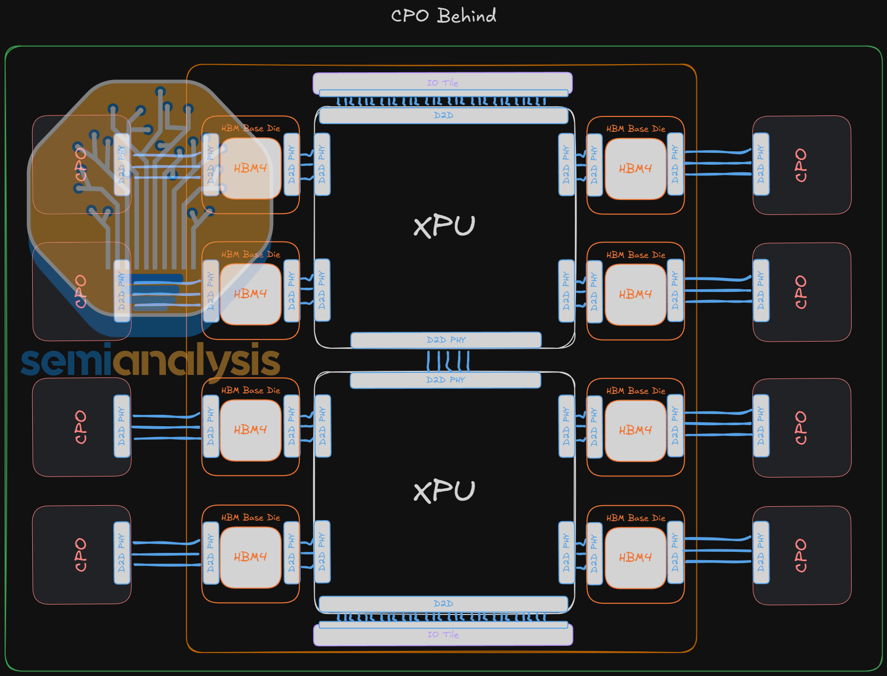 Scaling the Memory Wall: The Rise and Roadmap of HBM