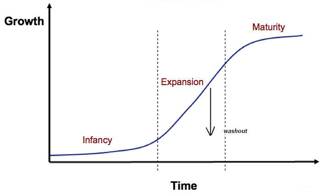 Curve-S: epidemie, innovazioni e fenomeni non-lineari. Le sorprendenti conseguenze della non proporzionalità tra causa e effetto - ISTUD Imprese