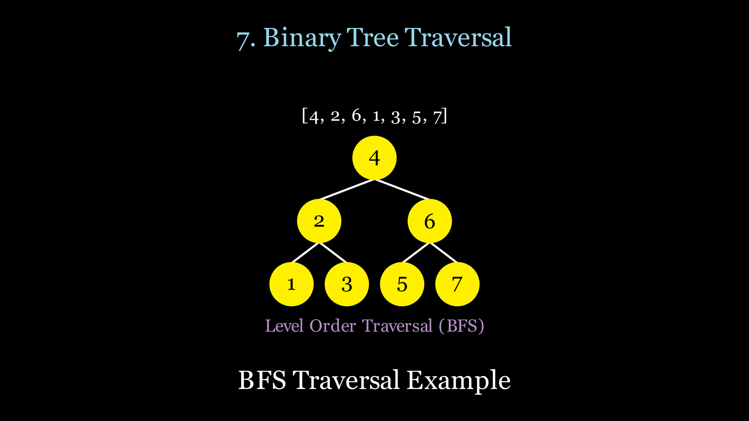 14 LeetCode Patterns to Solve Any Question
