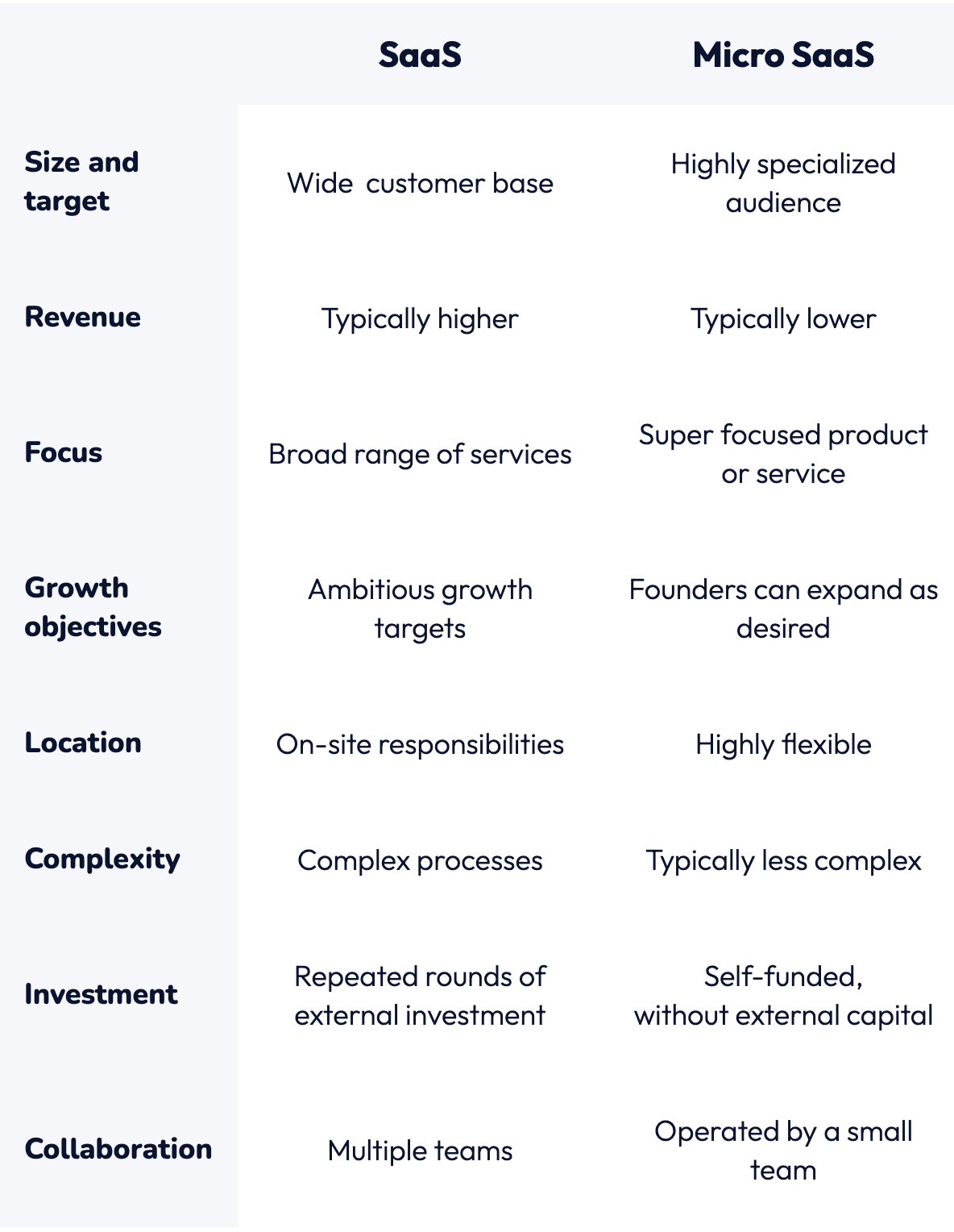 Simple SaaS Value Proposition Canvas & 12 LinkedIn Post Templates for ...