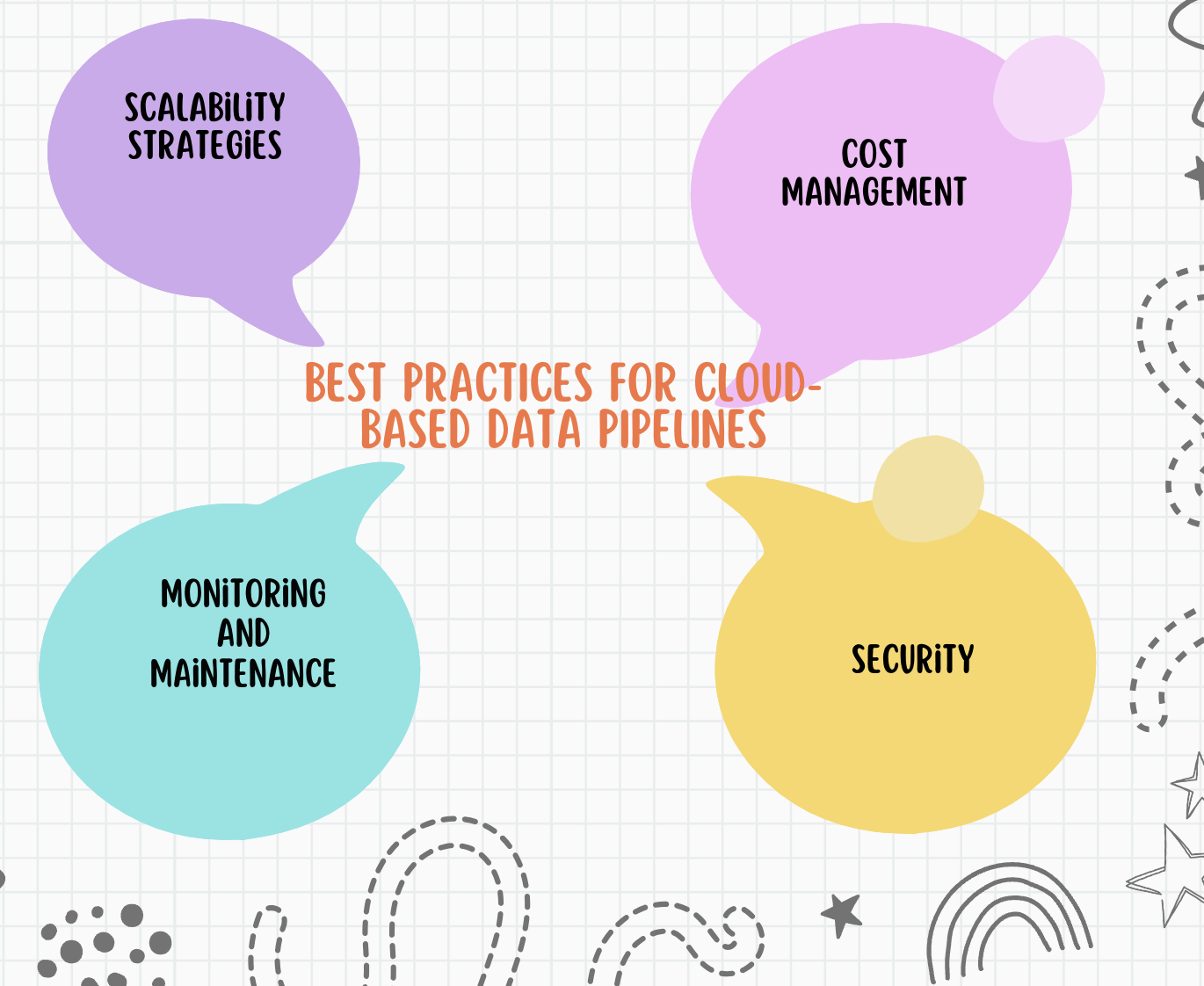 Big Data Pipelines in the Cloud: Azure, AWS & GCP