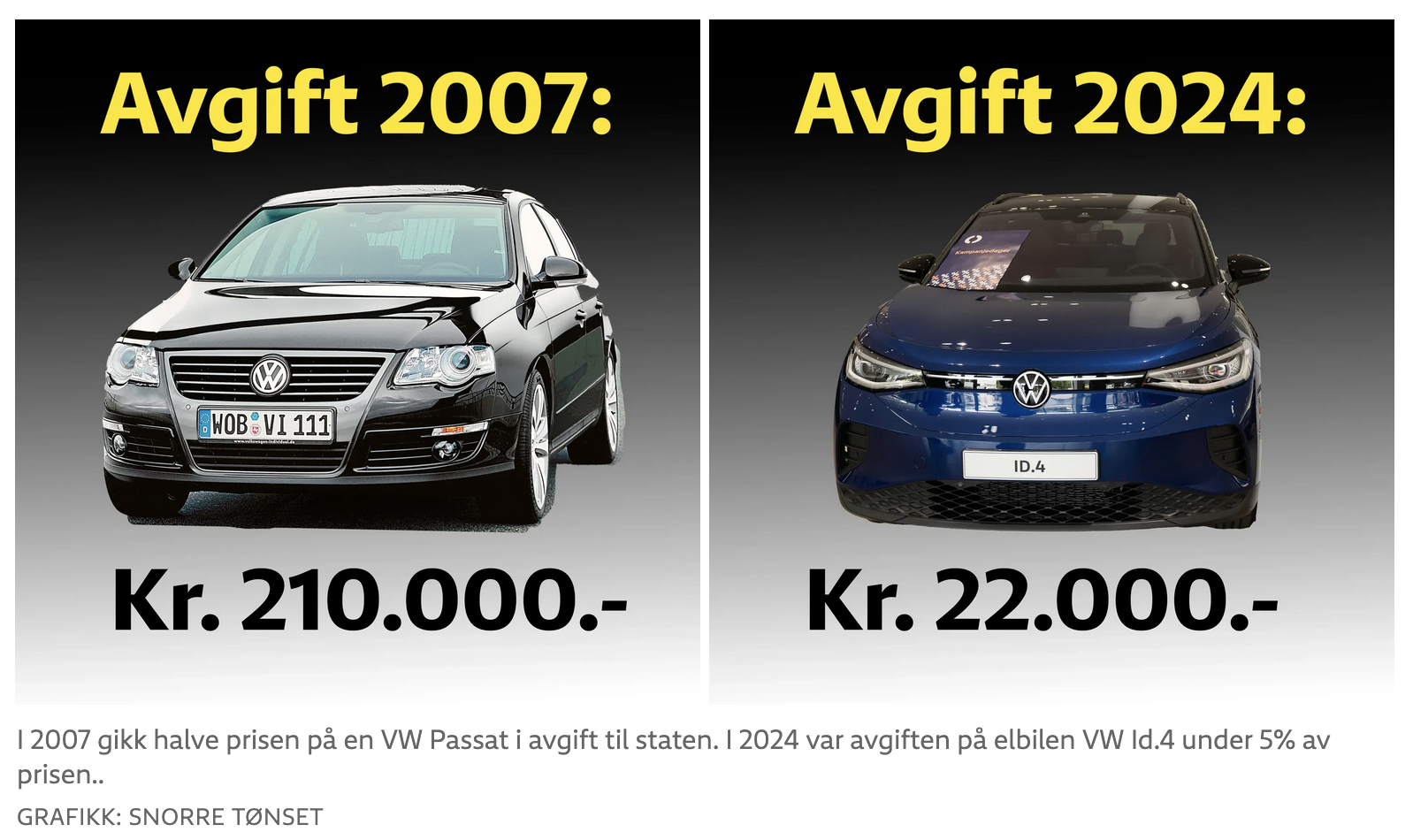Auto Kaufen Norwegen