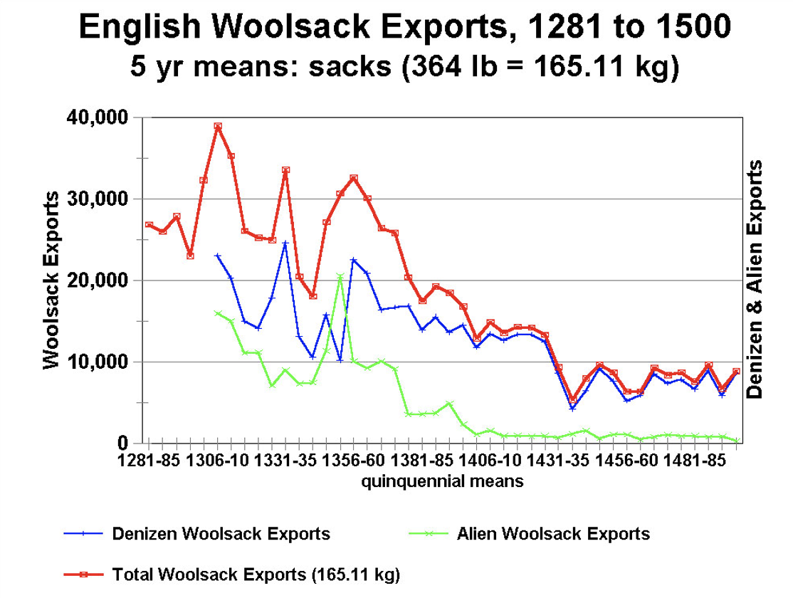 How the wool trade transformed England - by Michael Magoon