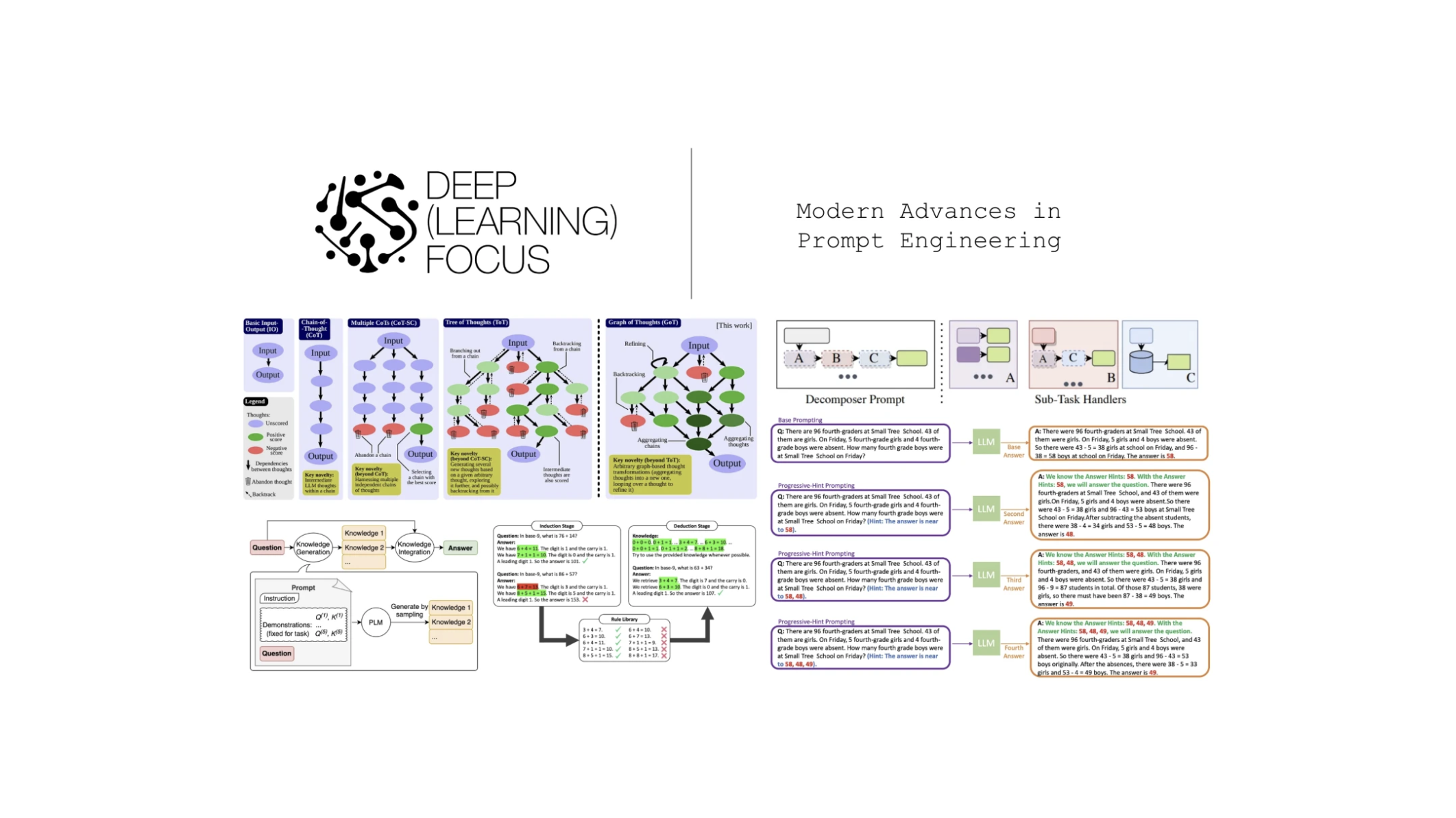 Modern Advances in Prompt Engineering