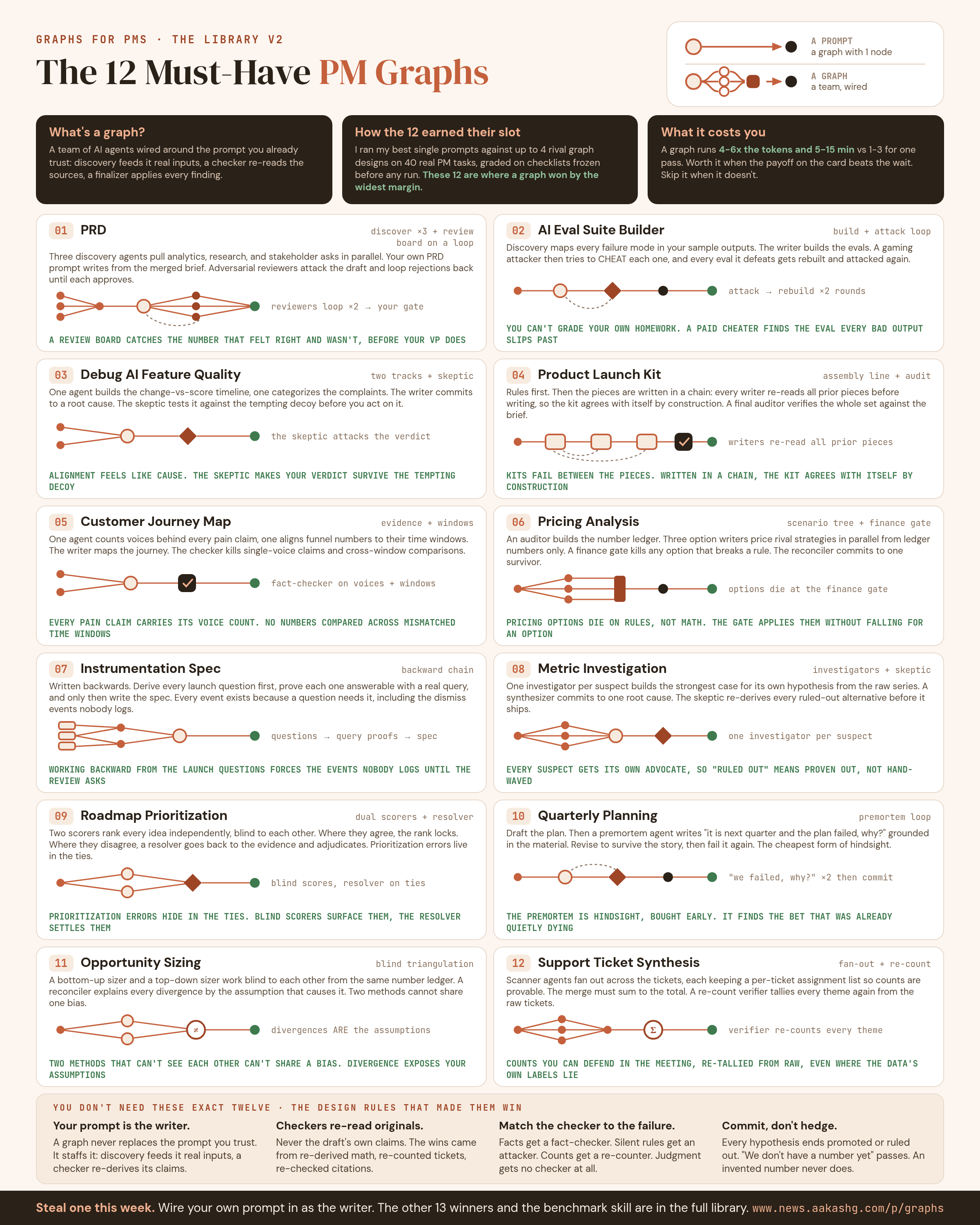https://substack-post-media.s3.amazonaws.com/public/images/4fa41771-d43b-492b-ac46-a37cc051e140_2400x3000.png