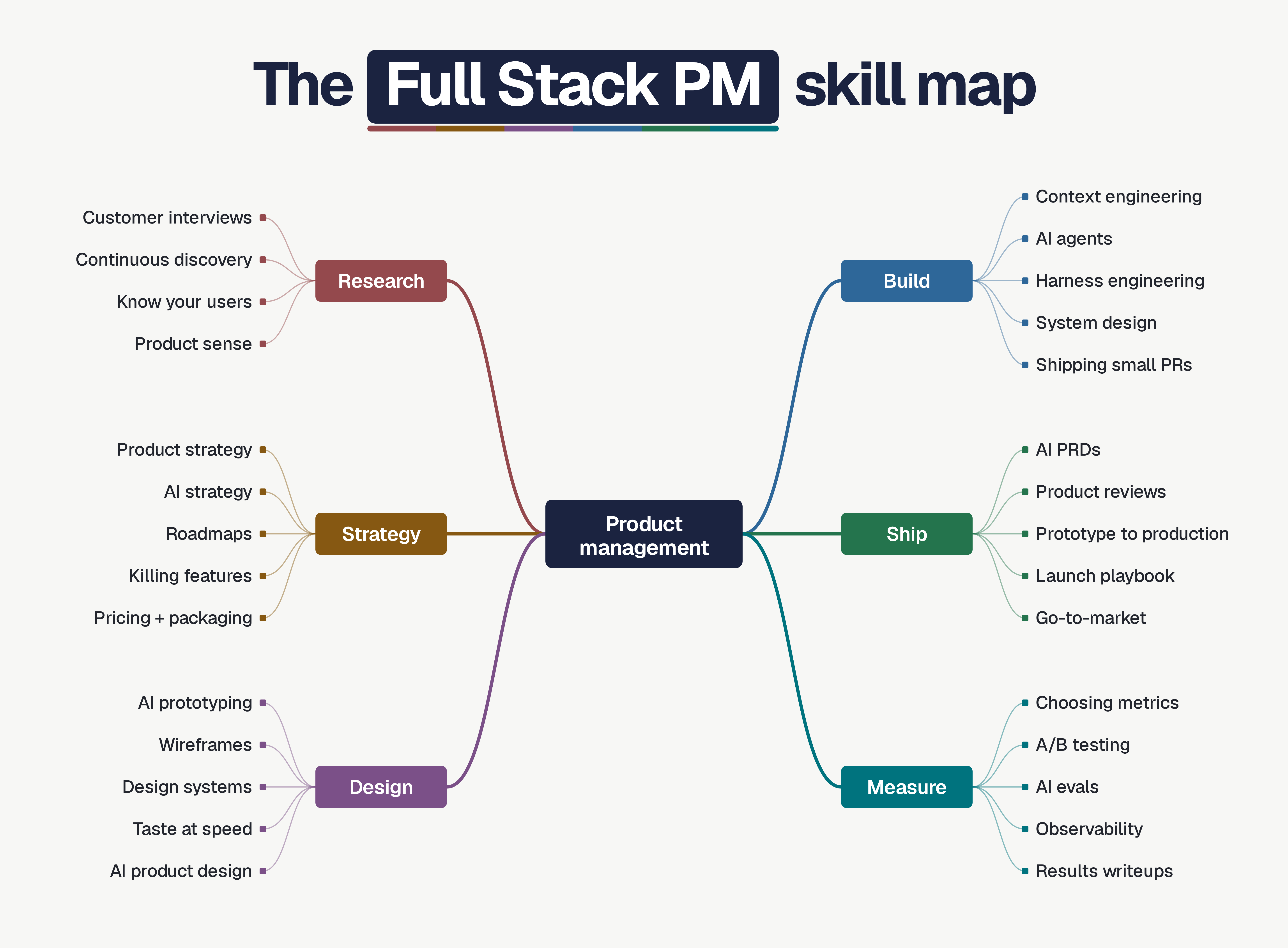 https://substack-post-media.s3.amazonaws.com/public/images/4fab6685-c3ea-4d5c-94d8-84c3c26573d8_5880x4326.png