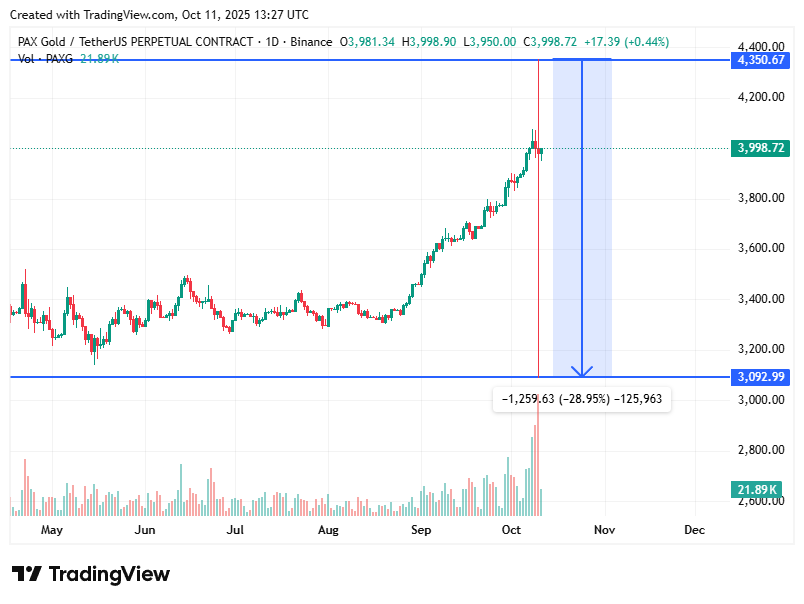 TradingView chart