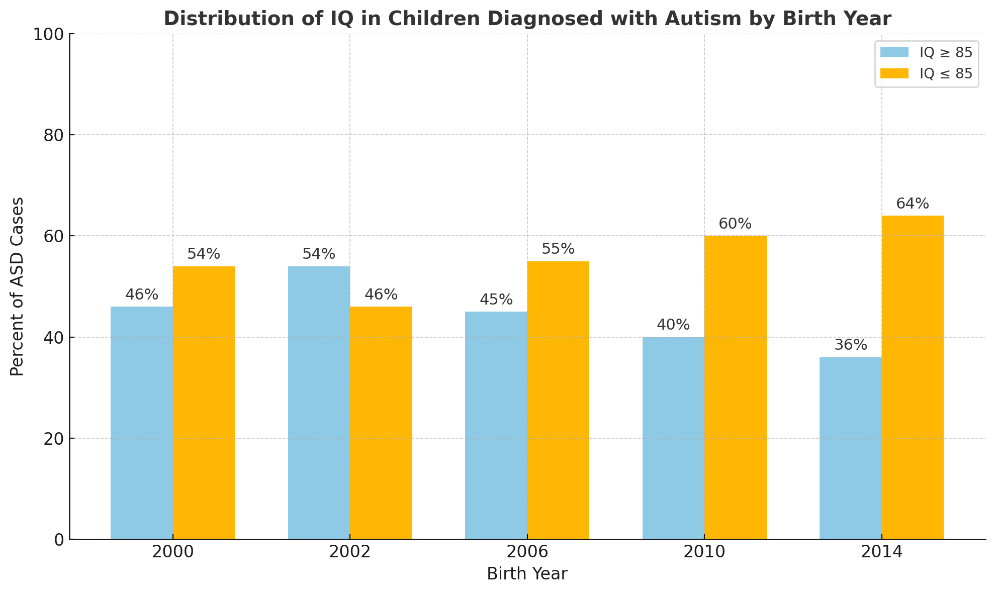 Autism Rates Reach Unprecedented Highs: 1 in 12 Boys at Age 4 in ...