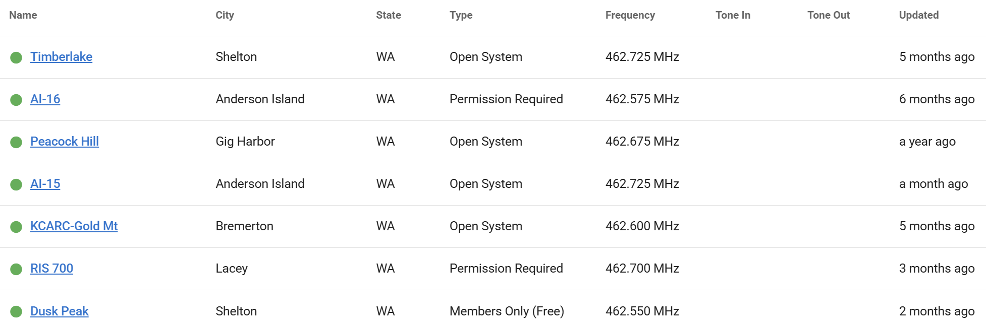GMRS repeaters near me