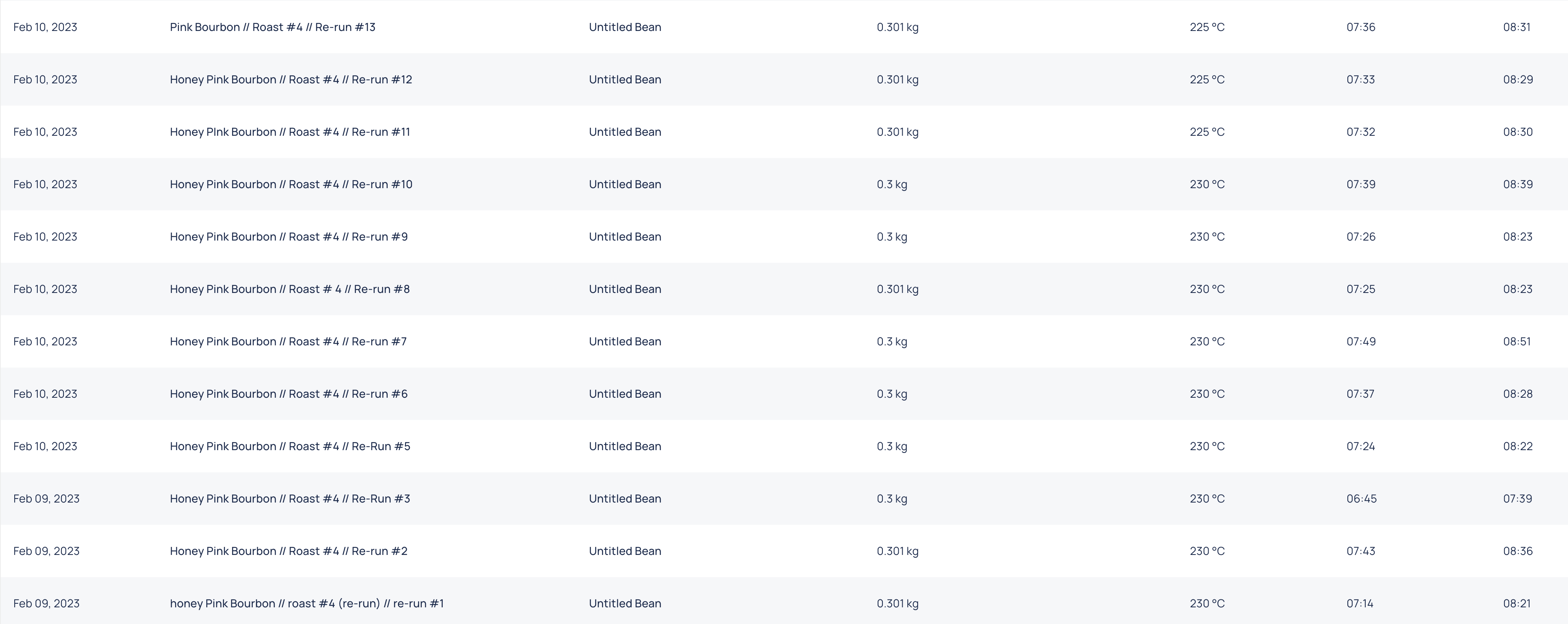 Roasting preparation over 2 days