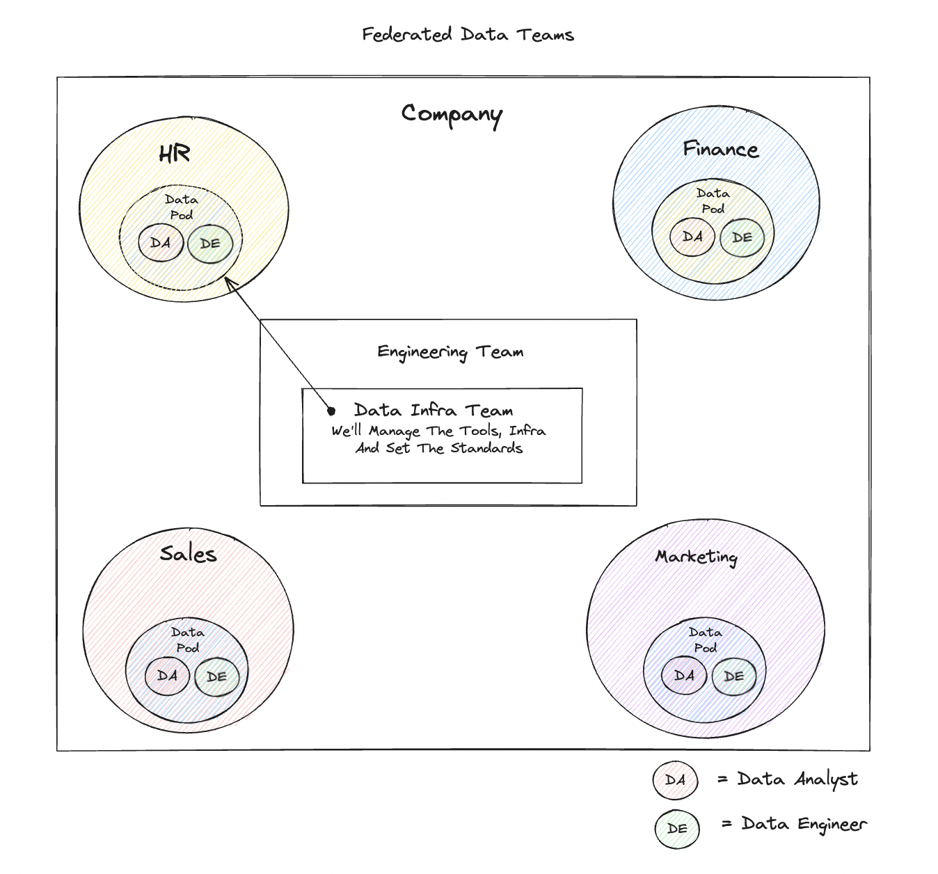 How To Set Up Your Data Analytics Team For Success - Centralized vs ...