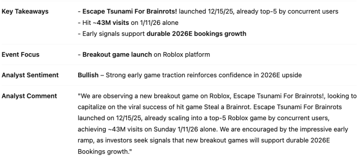 $RBLX: Escape Tsunami For Brainrots! Impact Report