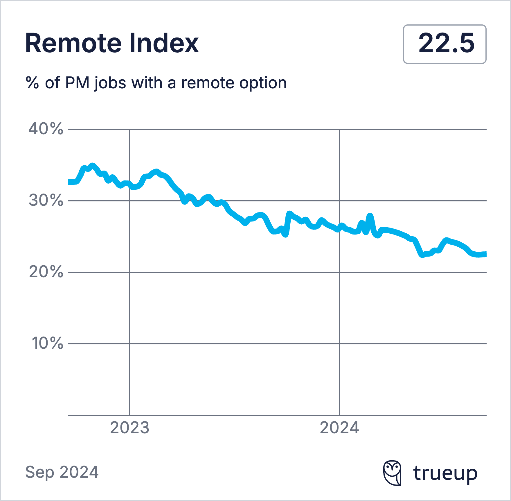 Image from State of the product job market, part 2
