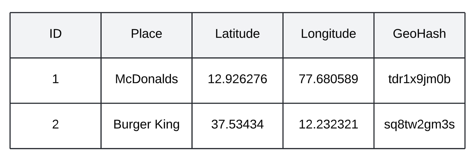 How to find nearby entities? - by Vivek Bansal