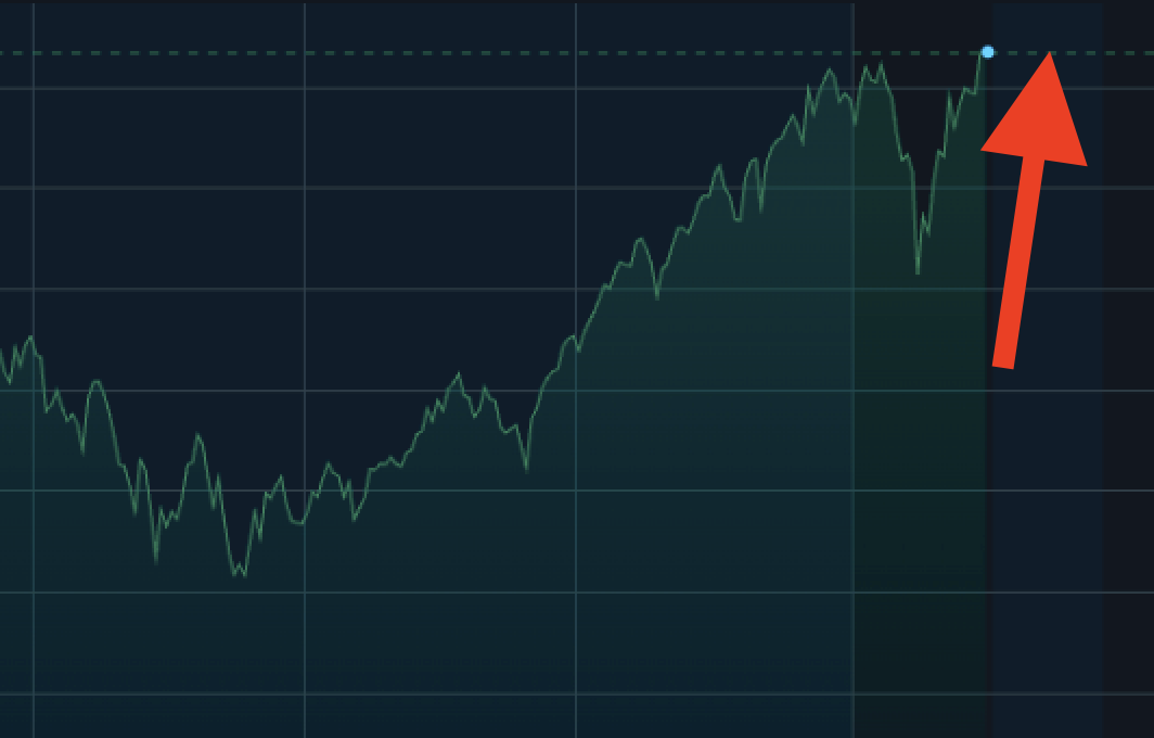 STOCK MARKET ALL-TIME HIGH! 🎉📈