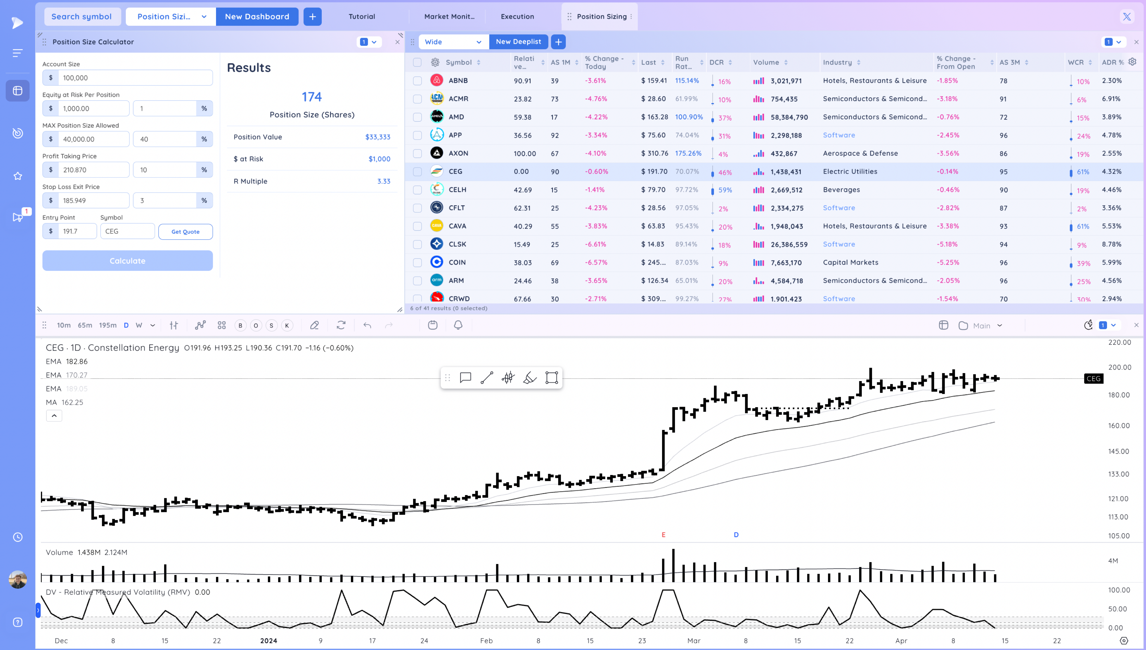Market and Theme Analysis Made Easy - Creating a Market Dashboard in ...