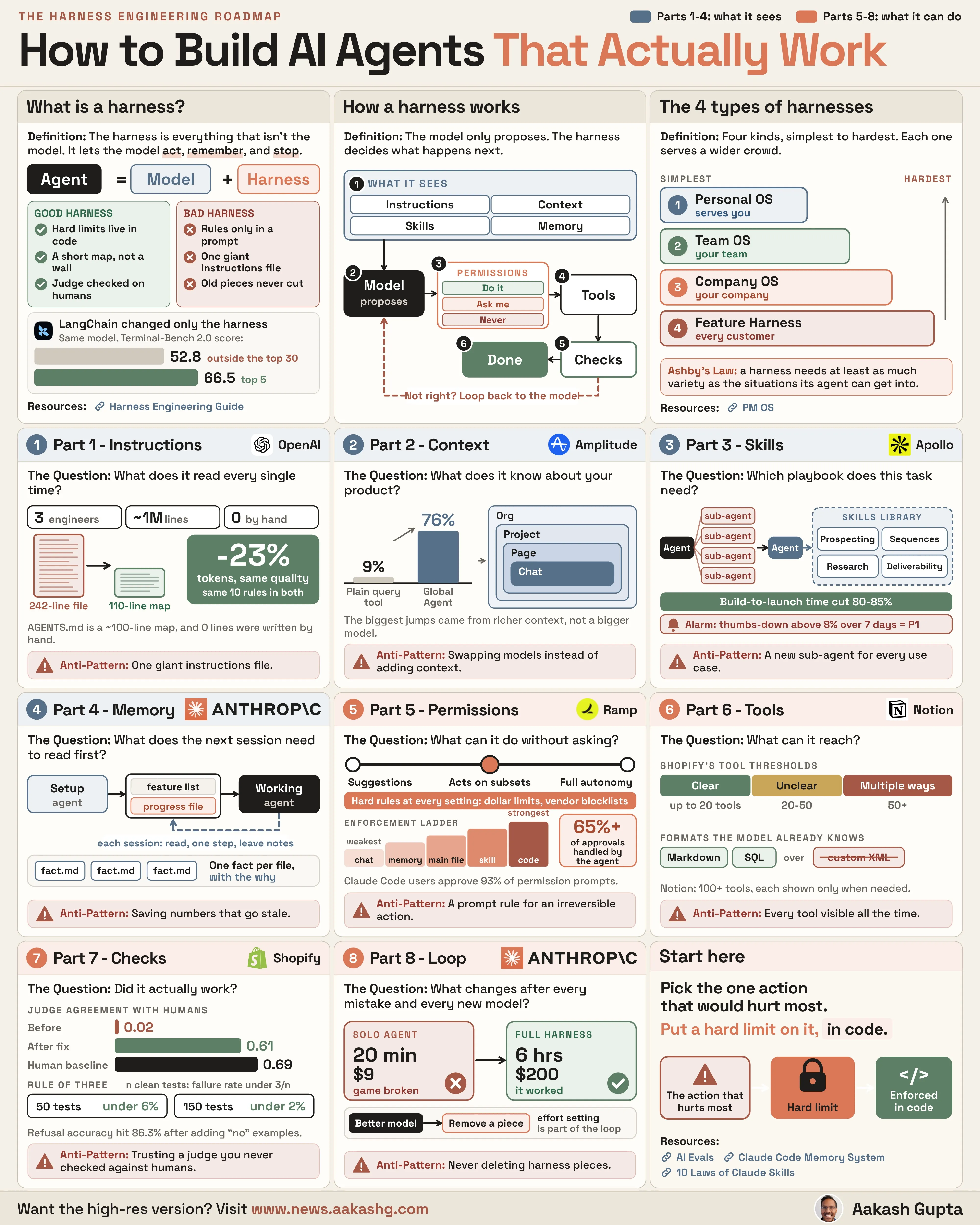 https://substack-post-media.s3.amazonaws.com/public/images/51601436-d1a0-49a8-8491-cebefd7c2f6c_4000x5000.webp