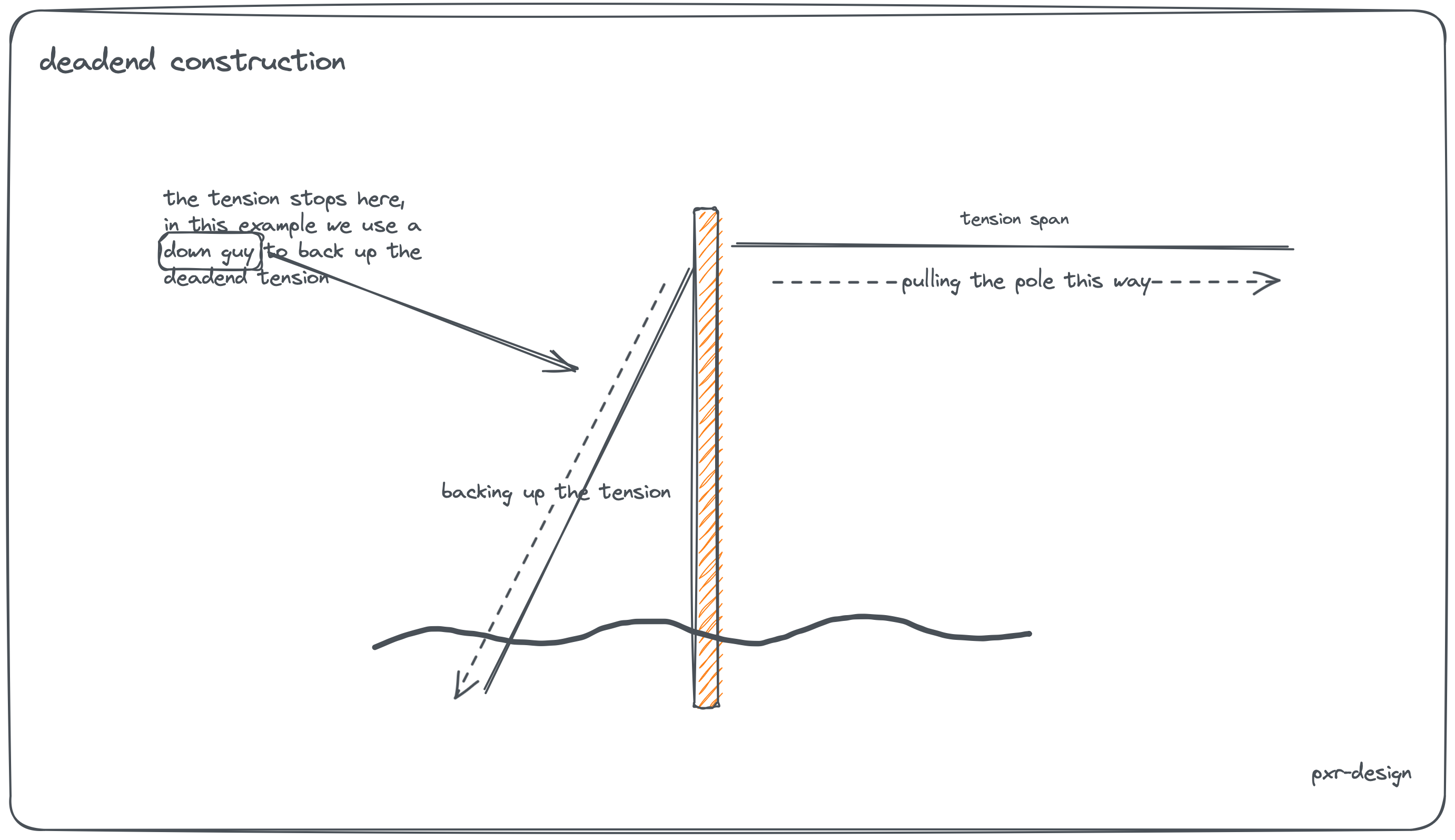 Overhead Design Illustrations: Deadend Construction